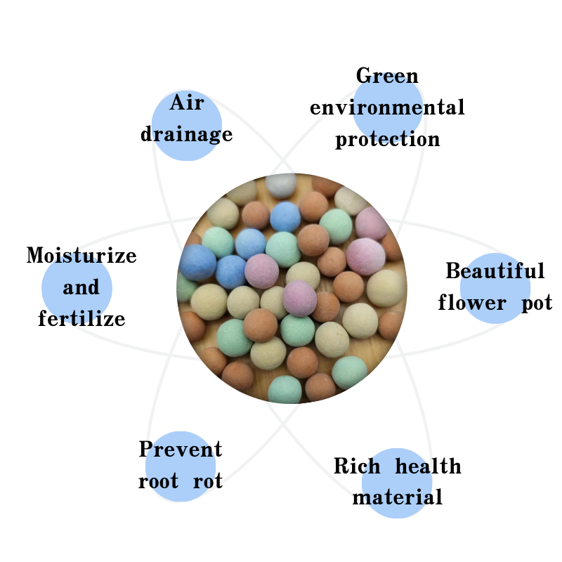 ceramic particle