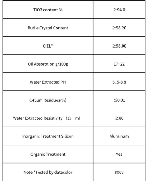 rutile titanium dioxide