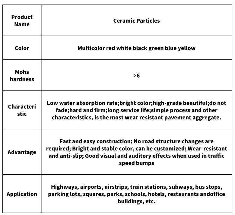 ceramic particle