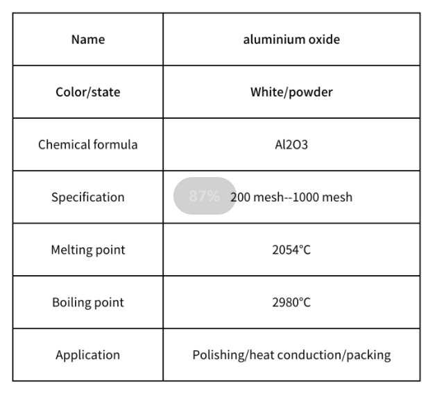 aluminium oxide