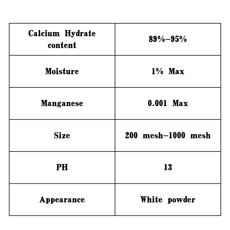 limestone powder