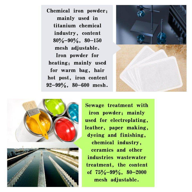 iron powder