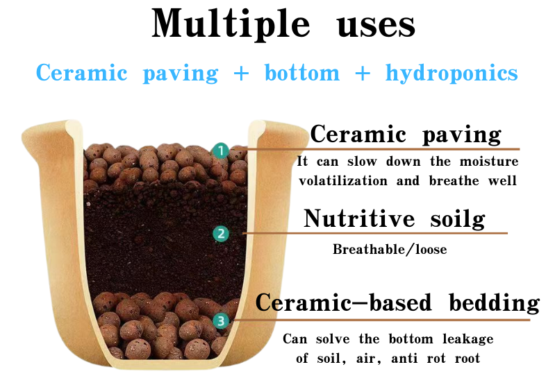 expanded clay