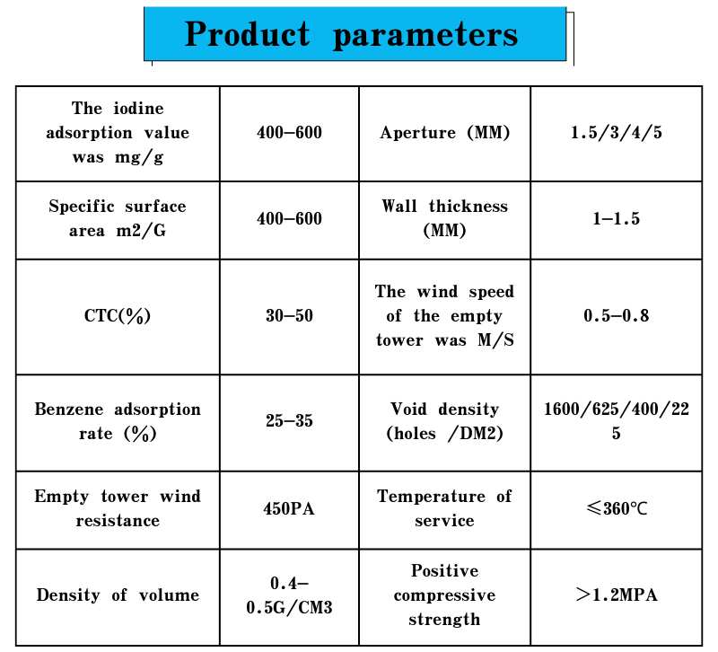honeycomb activated carbon