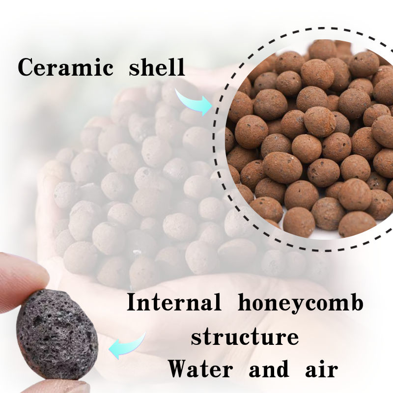 Read More About fired clay pebbles