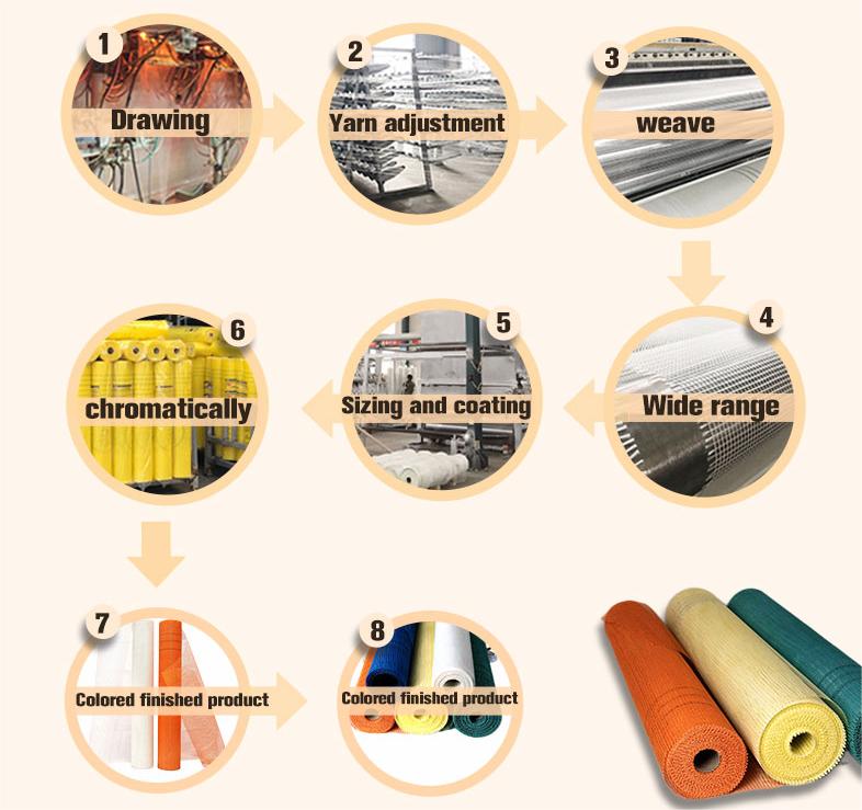 china fiberglass mesh roll