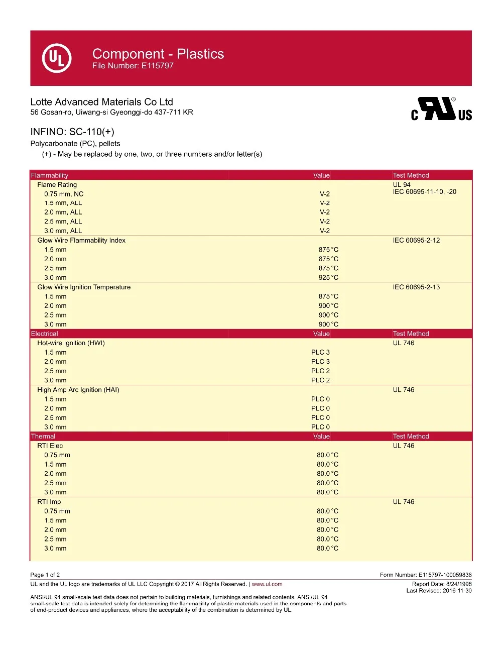 Flexible plastic extrusion profile