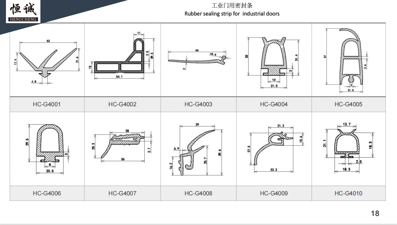 Sealing strip  product