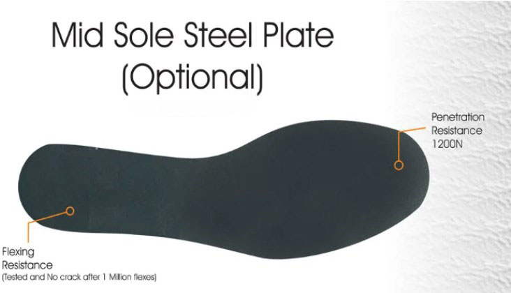Read More About steel Mid sole