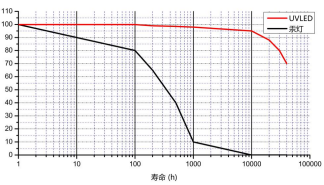 Read More About cable cross-linked equipment supplier
