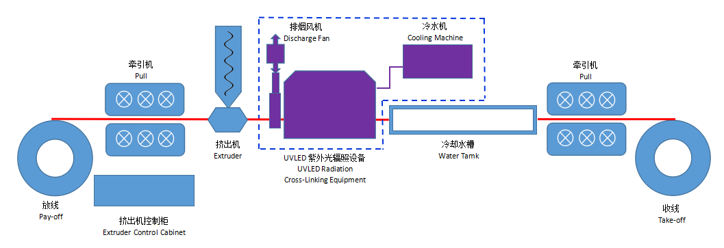 Read More About cable cross-linked equipment supplier