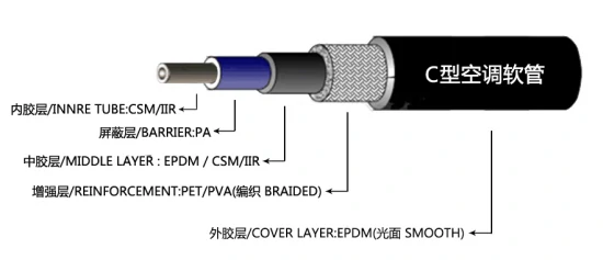 Read More About r134a refrigerant charging hose