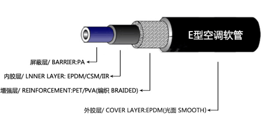 Read More About sae j2064 pdf