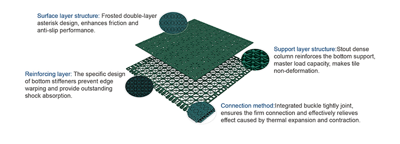 Read More About sport tiles court