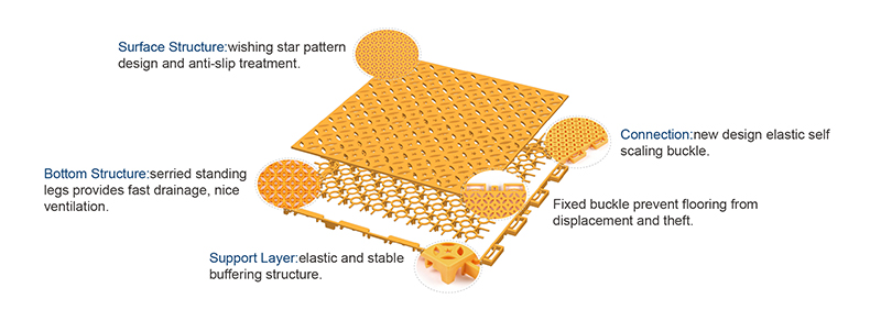 Read More About outdoor court tiles