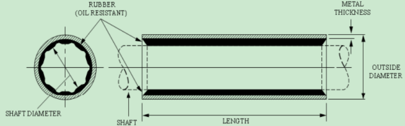 Read More About cutless bearings