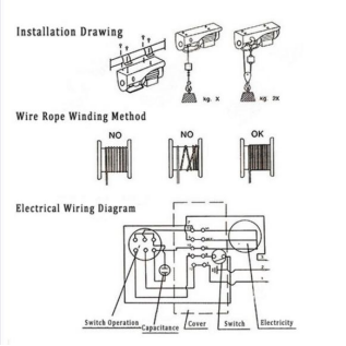 Read More About portable fall protection