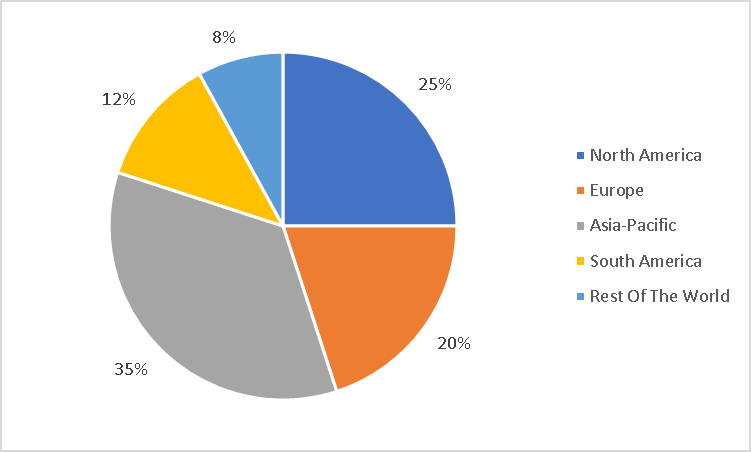 Food Grade Acetic Acid Market Overview-frozen glacial acetic acid