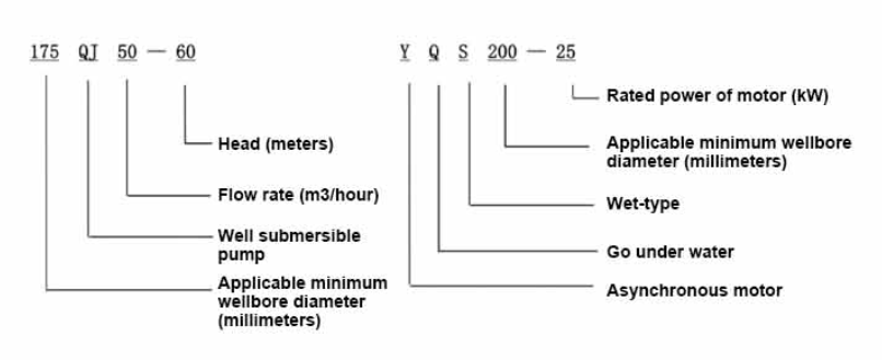Read More About 15 hp deep well submersible pump