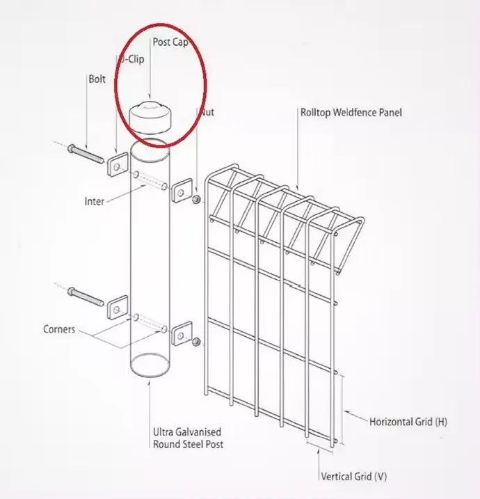 Read More About brc mesh fencing