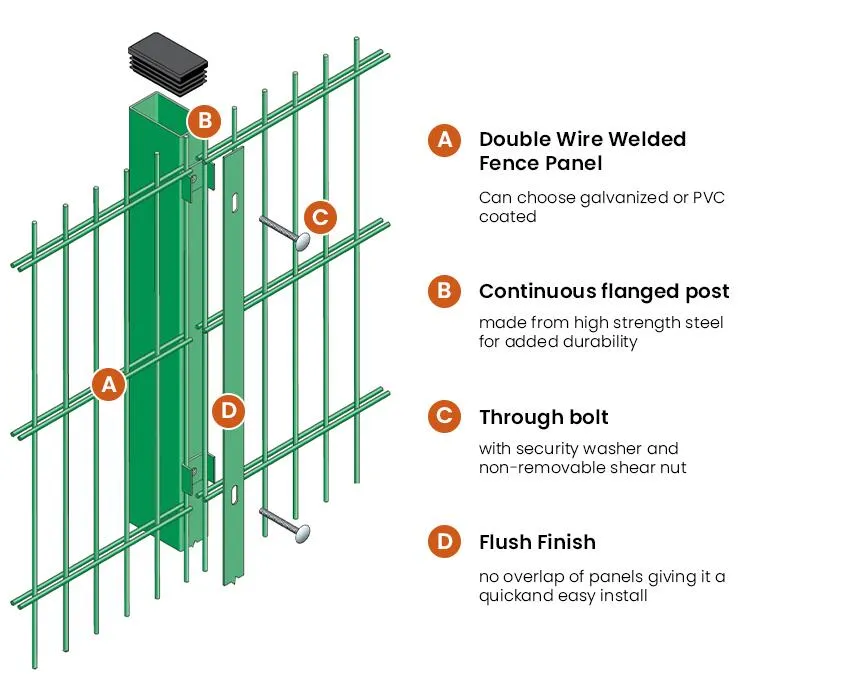 Read More About wholesale double wire fence