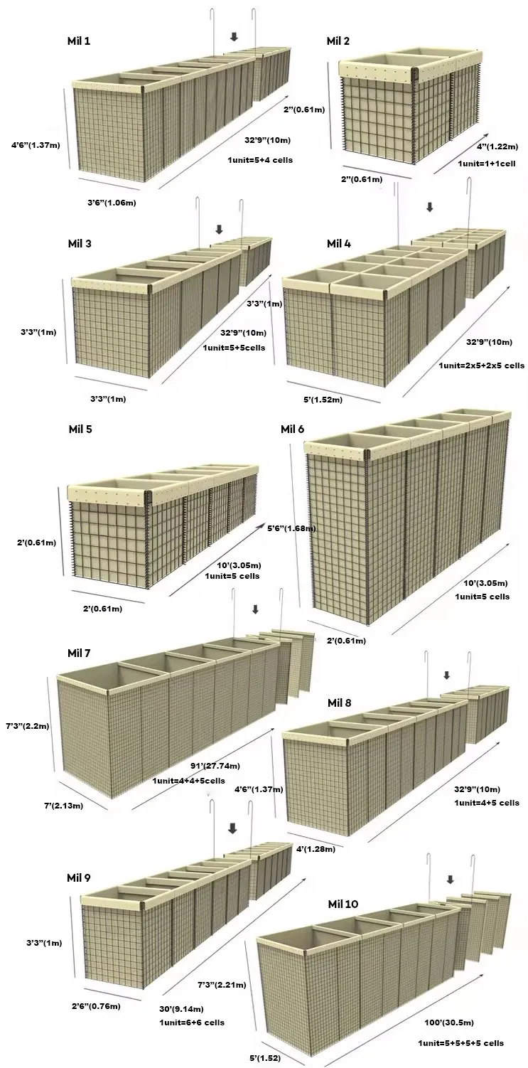 Read More About defensive barrier