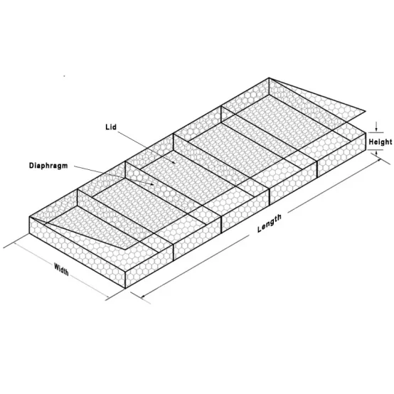 Read More About reno gabion mattress bulks