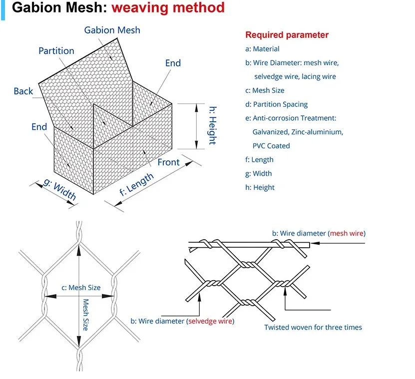 Read More About hexagonal gabion mesh