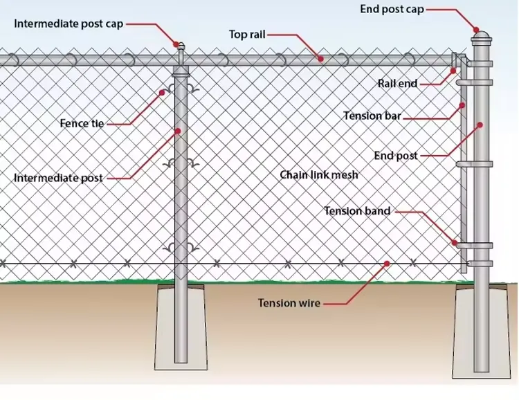 Read More About chain fence