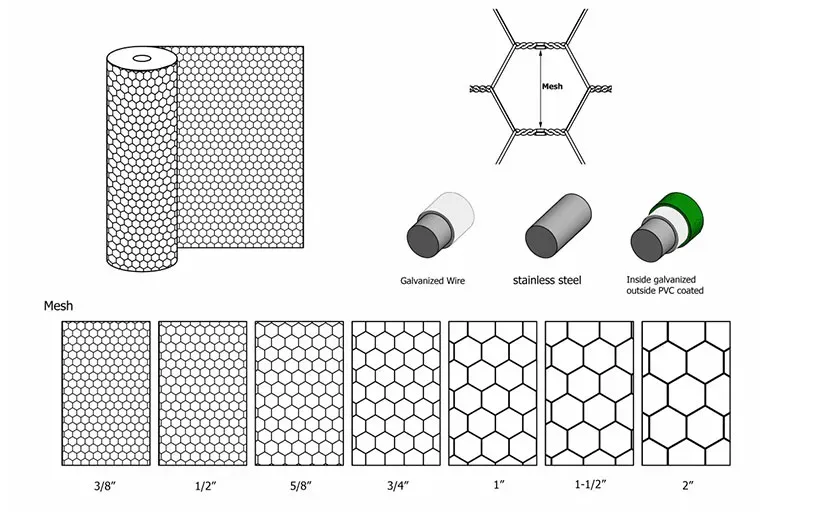 Read More About hexagonal metal mesh