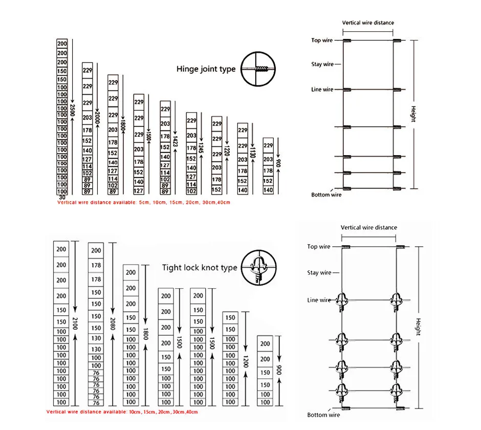 Read More About different types of field fence