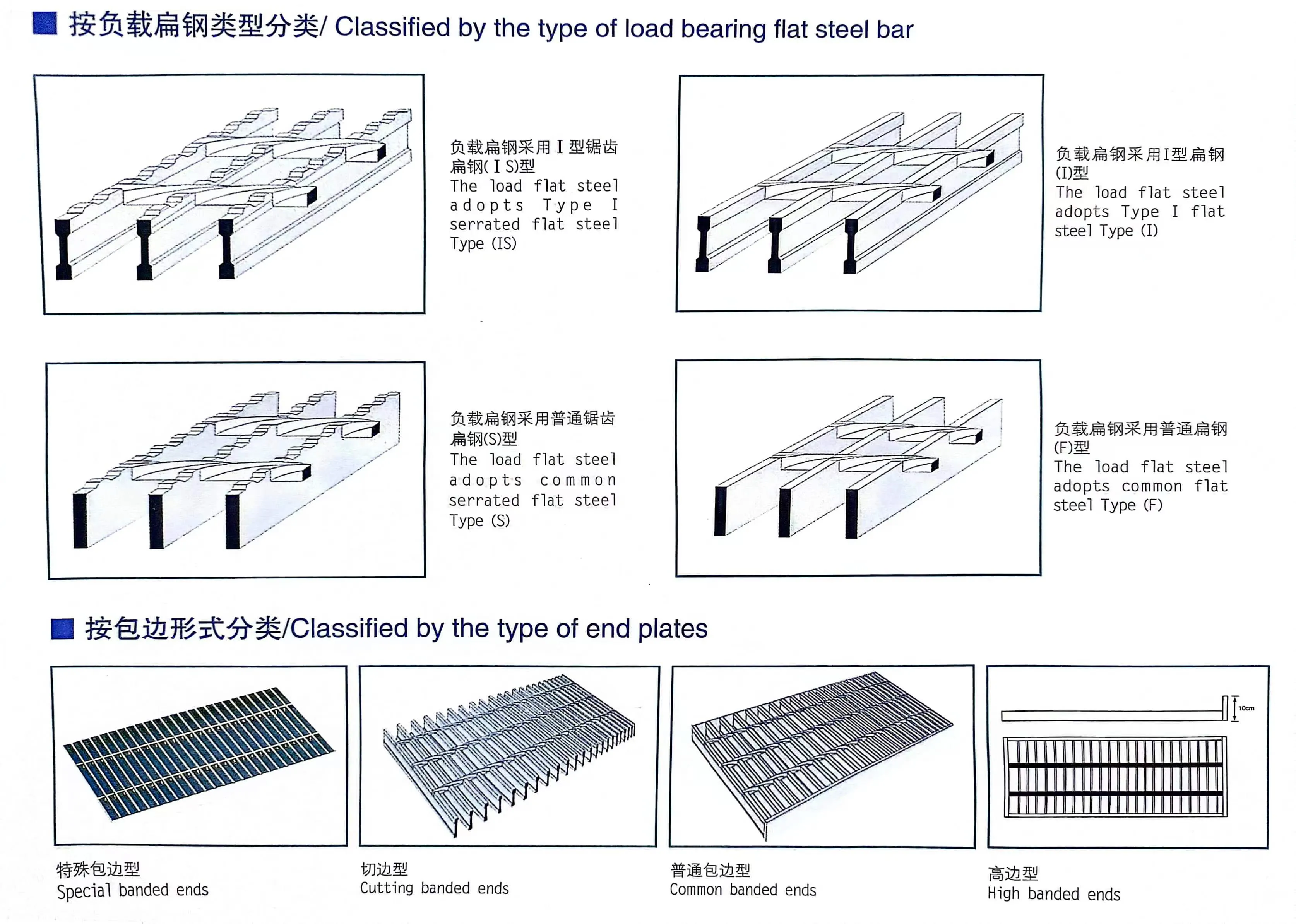 Read More About bar grating