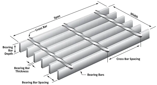 Read More About steel grating