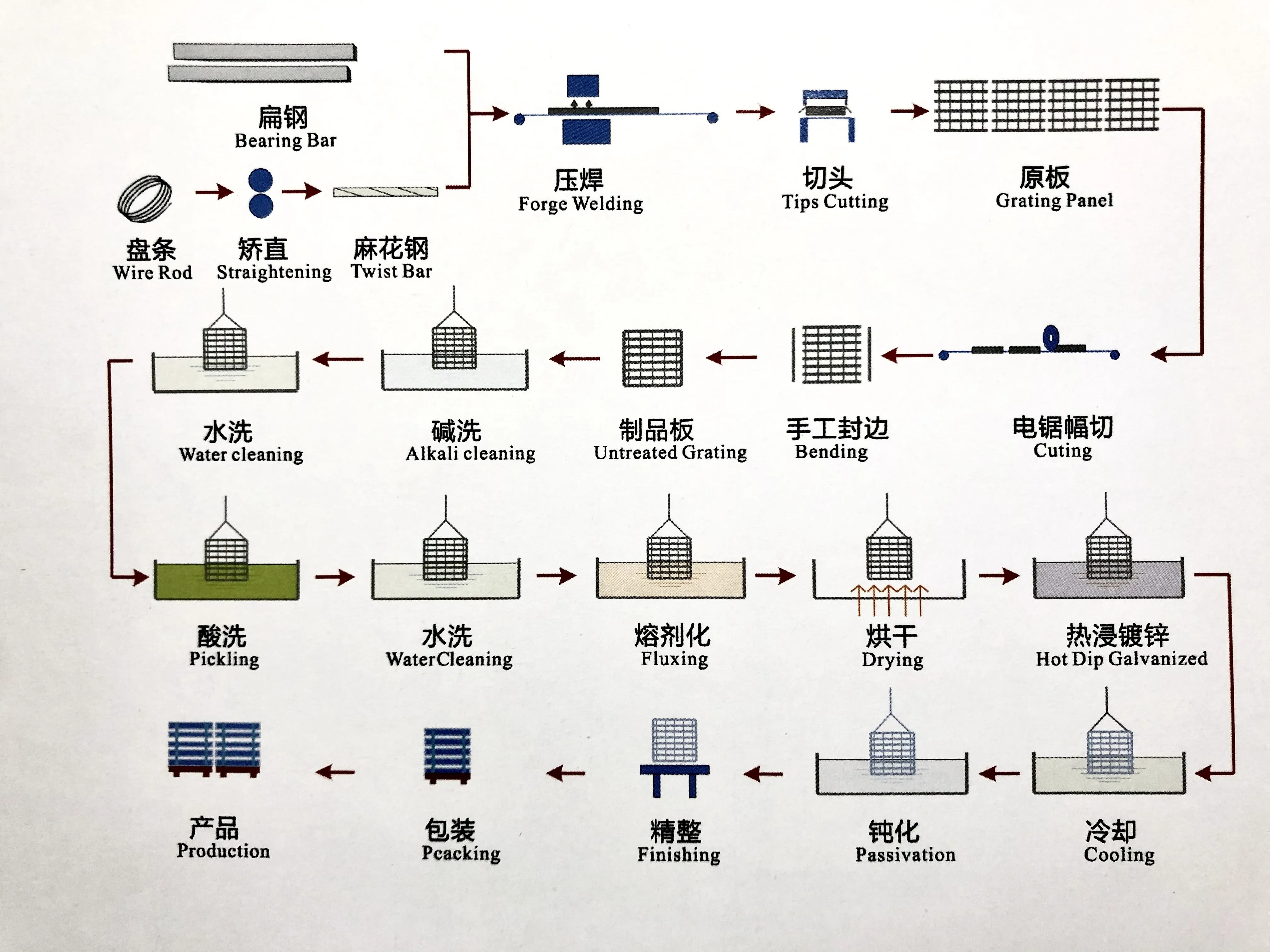 Read More About steel grating
