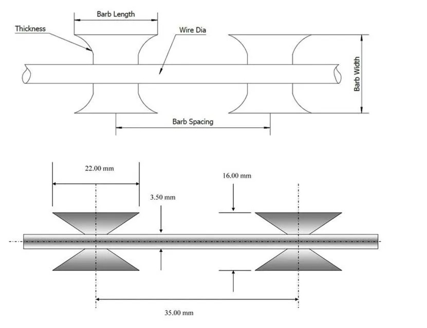 Read More About razor barbed wire wholesale