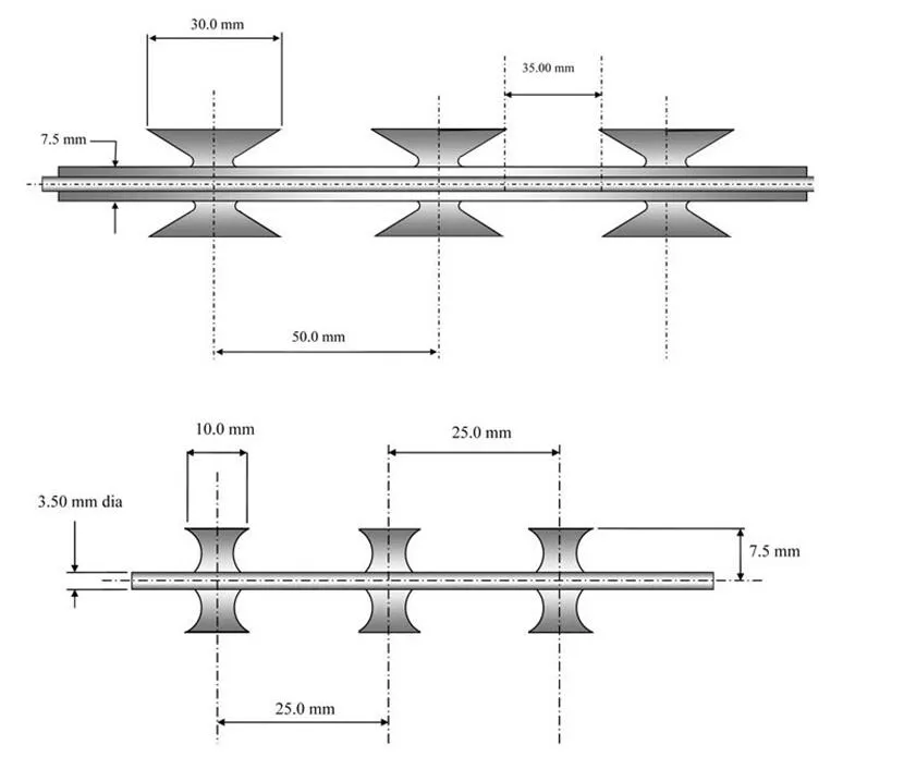 Read More About concertina wire for sale