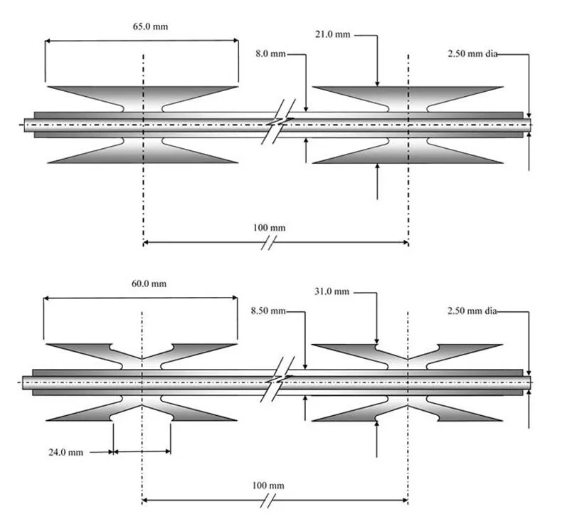 Read More About razor wire for sale