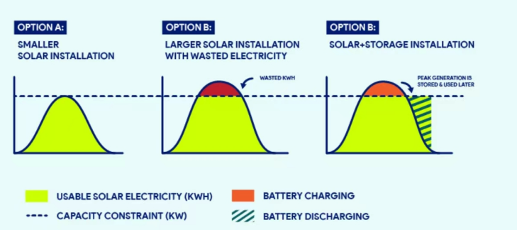 Energy storage battery cluster