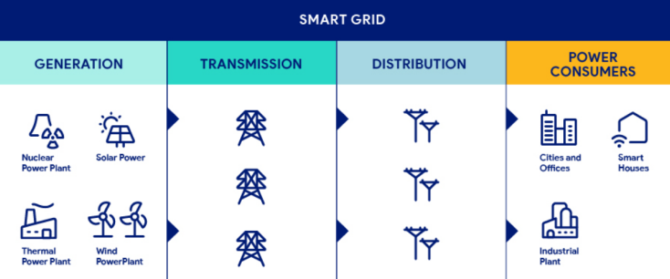 Photovoltaic energy storage system