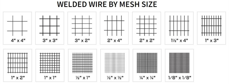 welded wire mesh hole sizes